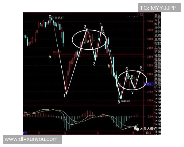 EDG战队中路突破打法深度解析与实战应用探讨