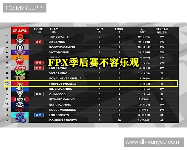 独家解析FPX战术布局与对手策略的深度对比分析